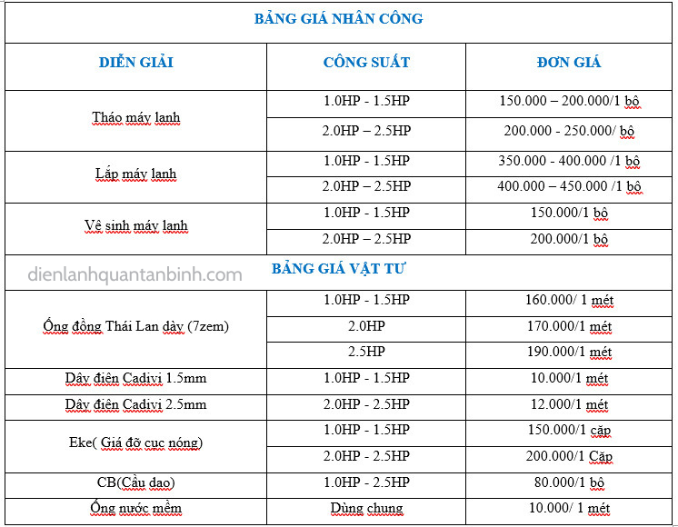 dienlanhquantanbinh.com
