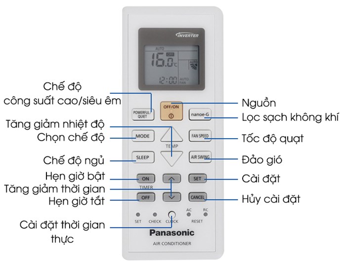 HƯỚNG DẪN SỬ DỤNG REMOTE MÁY LẠNH CÁC HÃNG