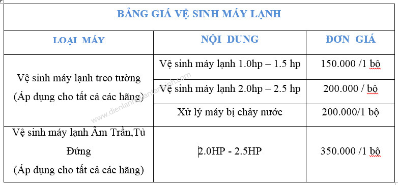 www.dienlanhquantanbinh.com